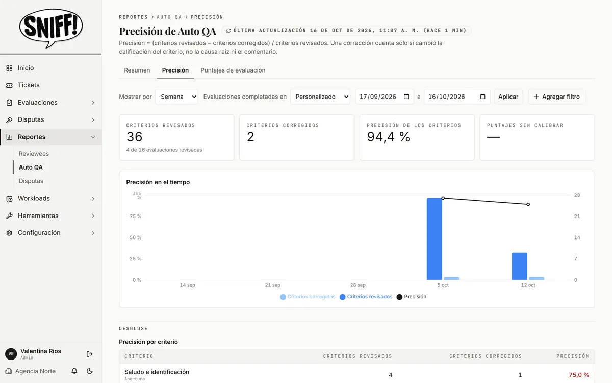 Precisión de Auto QA por período y criterio